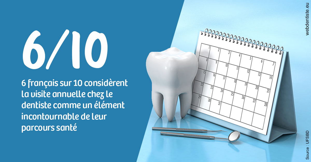 https://dr-ohana-gabriel.chirurgiens-dentistes.fr/Visite annuelle 1