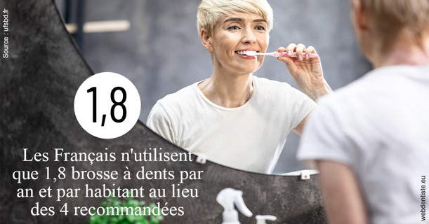 https://dr-ohana-gabriel.chirurgiens-dentistes.fr/Français brosses 2