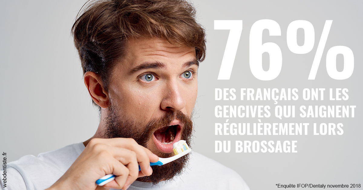 https://dr-ohana-gabriel.chirurgiens-dentistes.fr/76% des Français 2