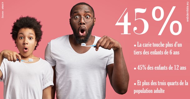 https://dr-ohana-gabriel.chirurgiens-dentistes.fr/La carie et les Français 2